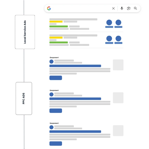 PPC-Anzeigen in den Google SERPs
